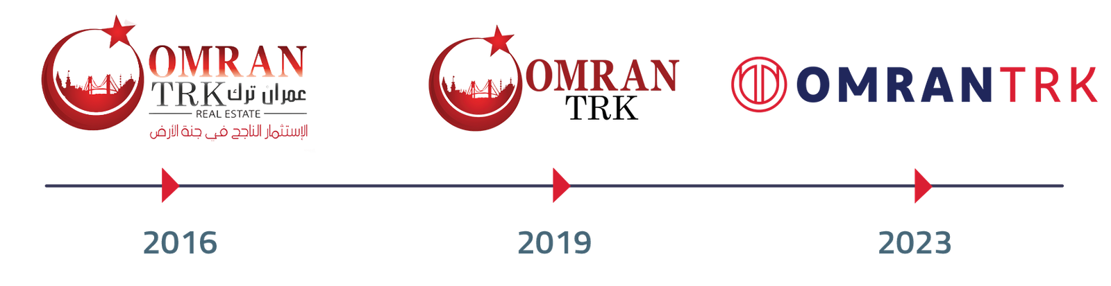 omrantrk logo evolution